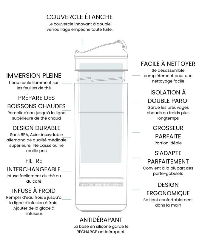 Tasse thermique RECHARGE PRO 460 à 520mL